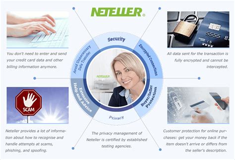 lll Best Neteller Casinos Reviewed for Online Players.